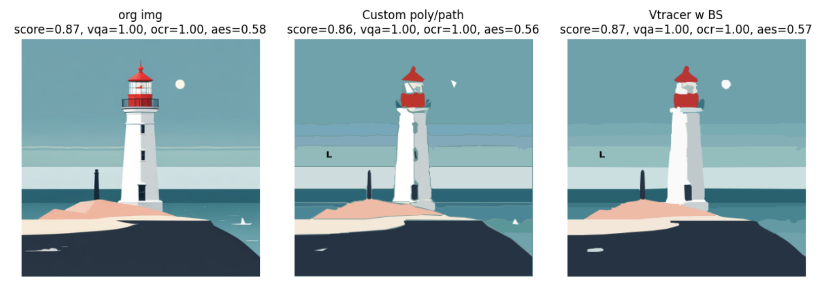 Sample output