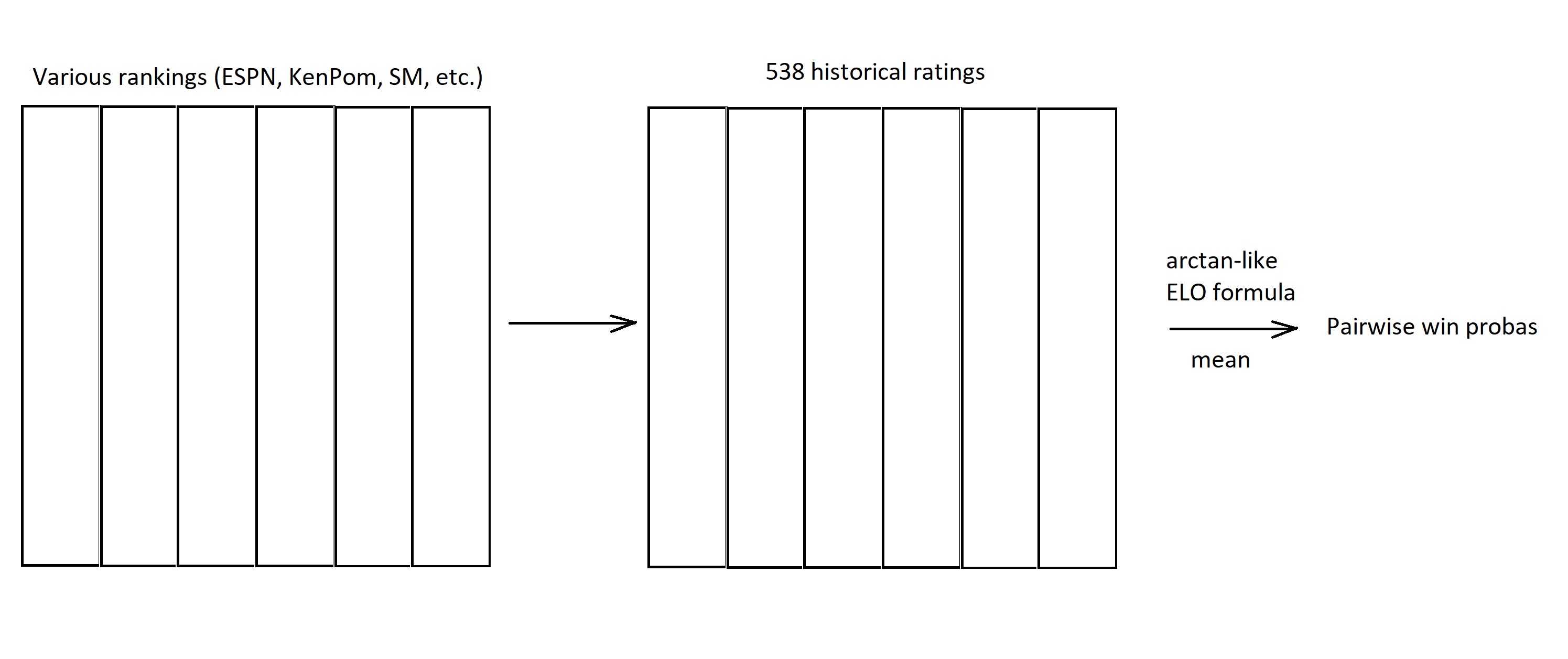 538