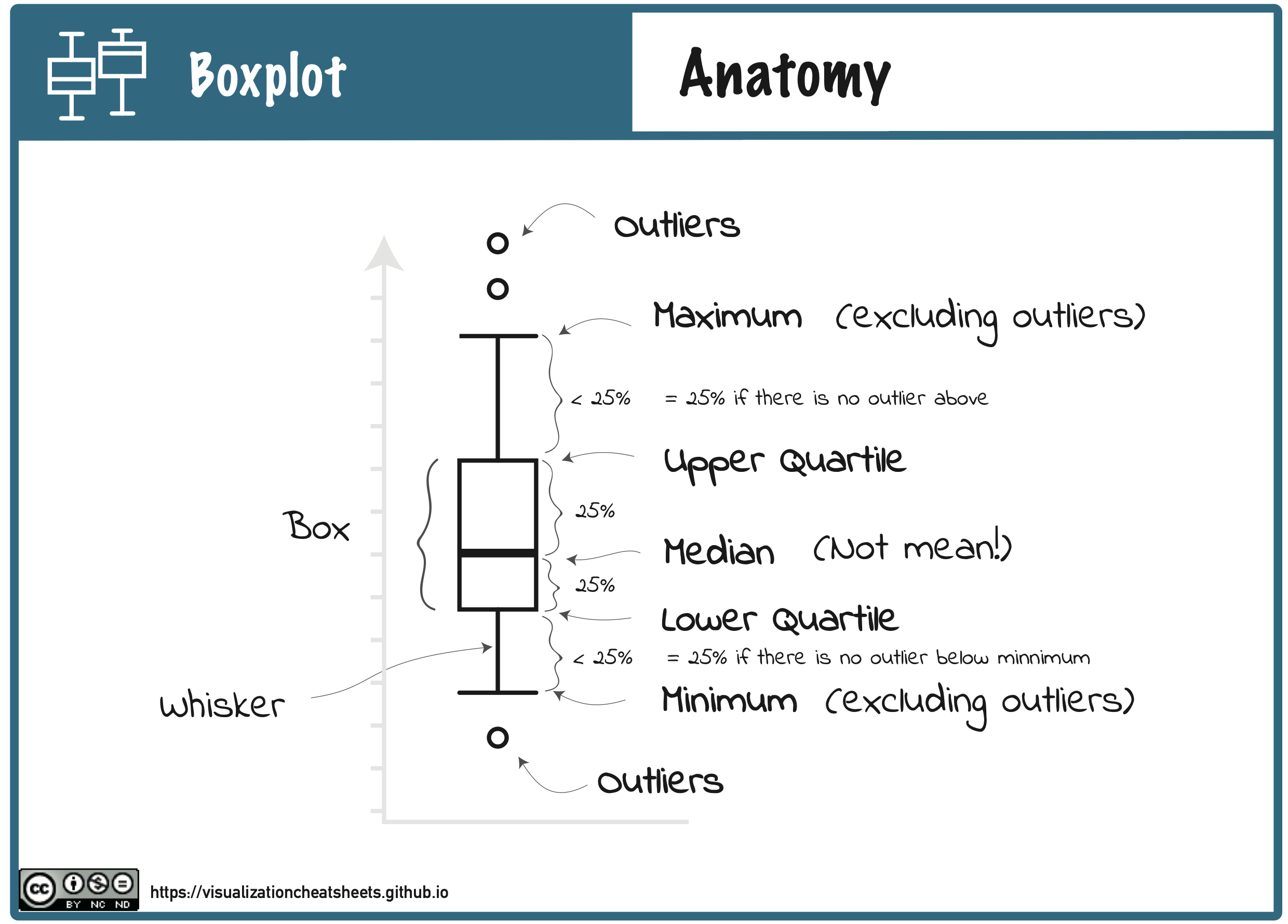 Box plot. Boxplot. Boxplot описание. Усы boxplot. Boxplot что показывает