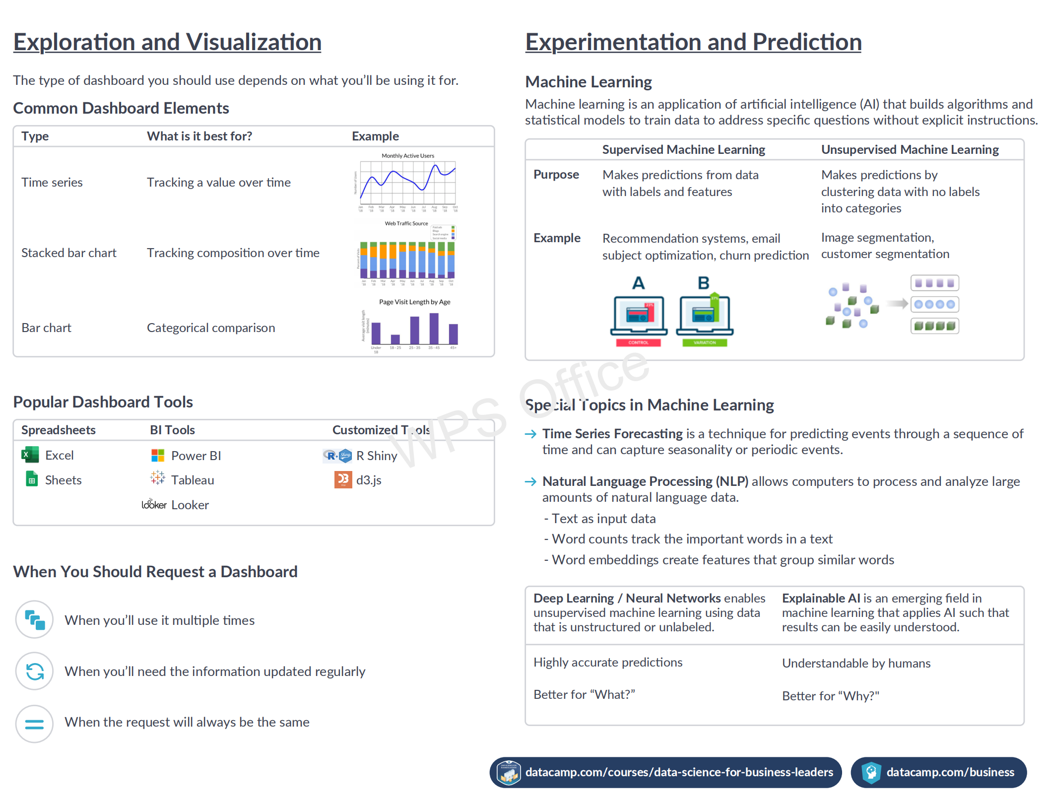 Data Science For Business Cheat Sheet Data Science And Machine Learning Kaggle