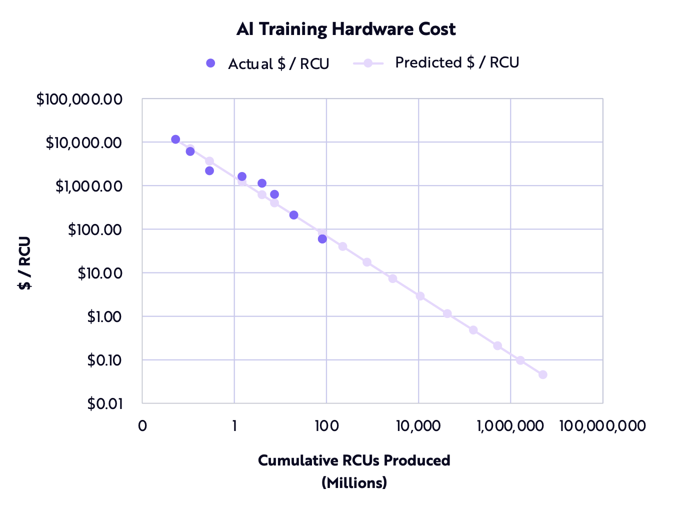 NVIDIA Grace Hopper Superchip Sweeps MLPerf Inference Benchmarks