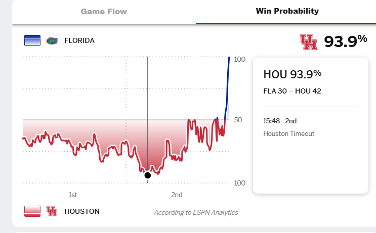 Houston Win Probability