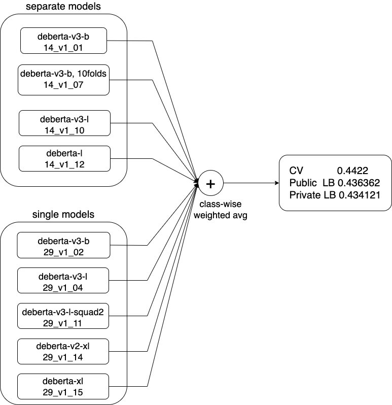 Solution Diagram