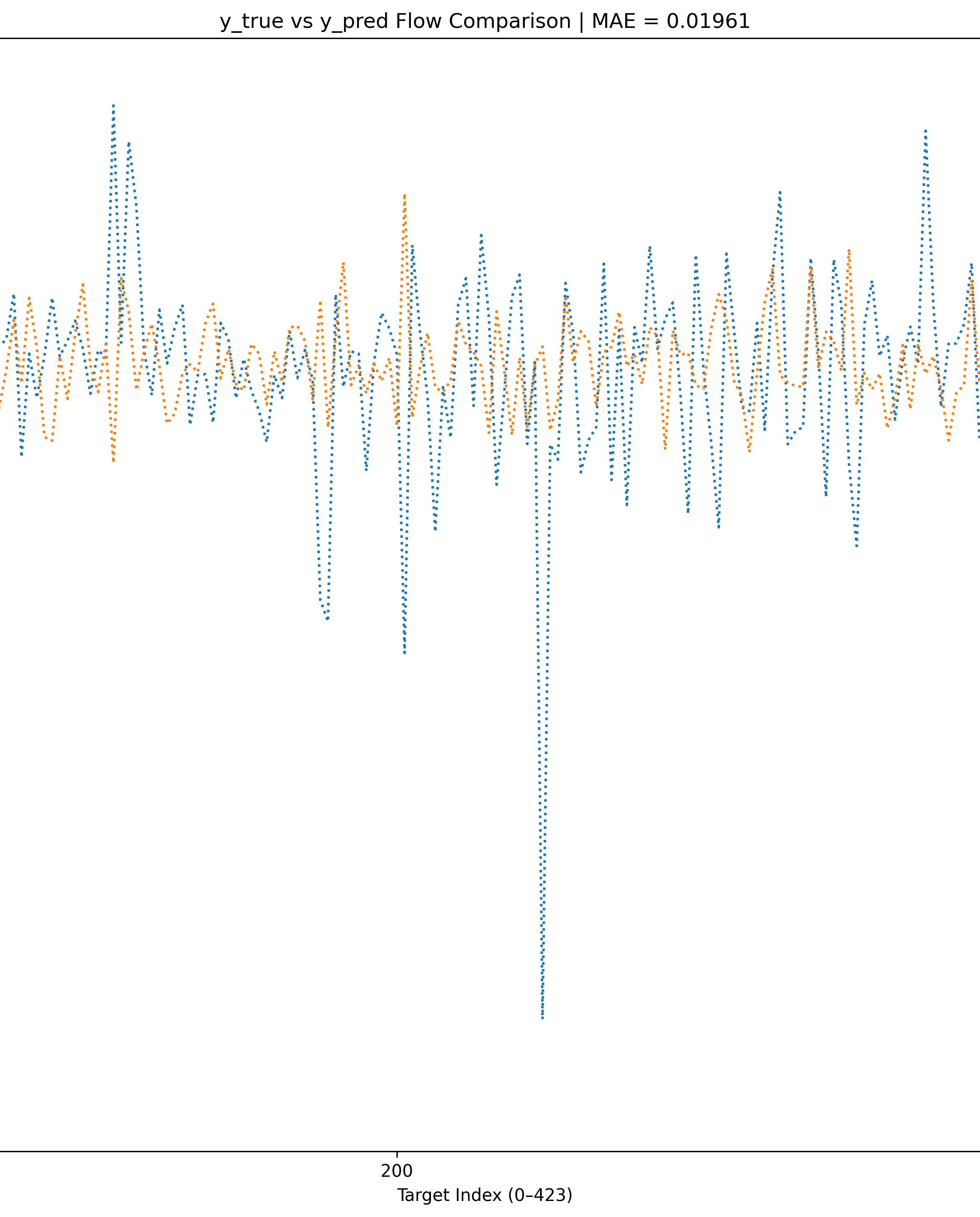 Results Plot 2