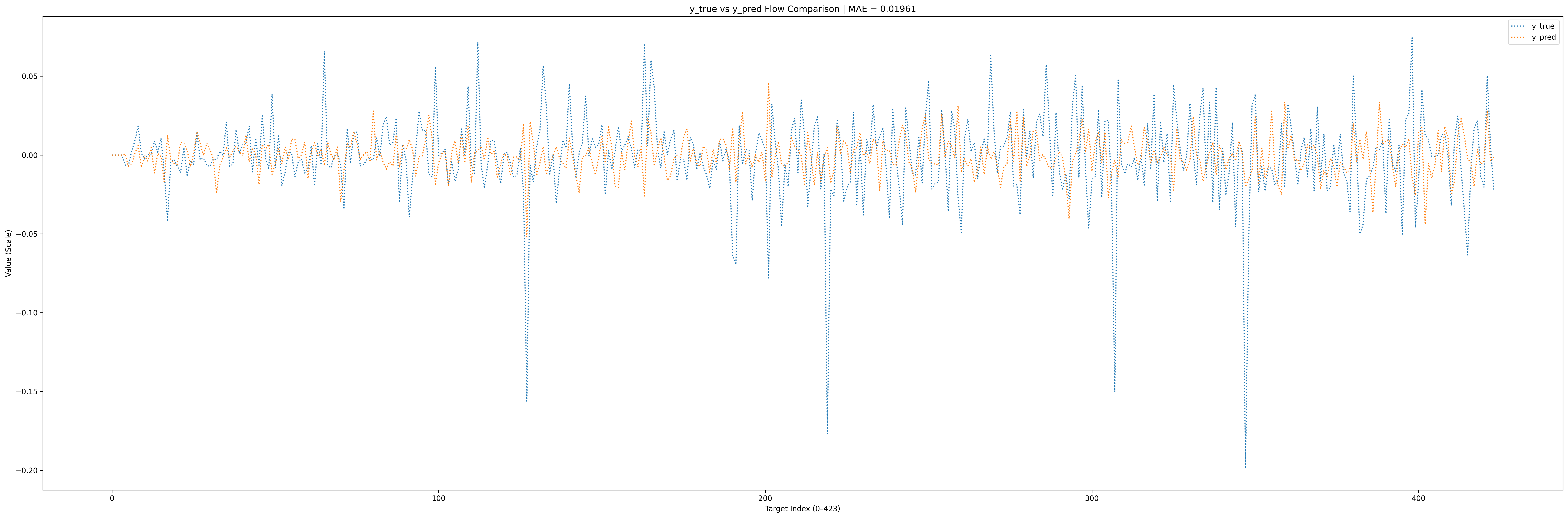 Results Plot 1