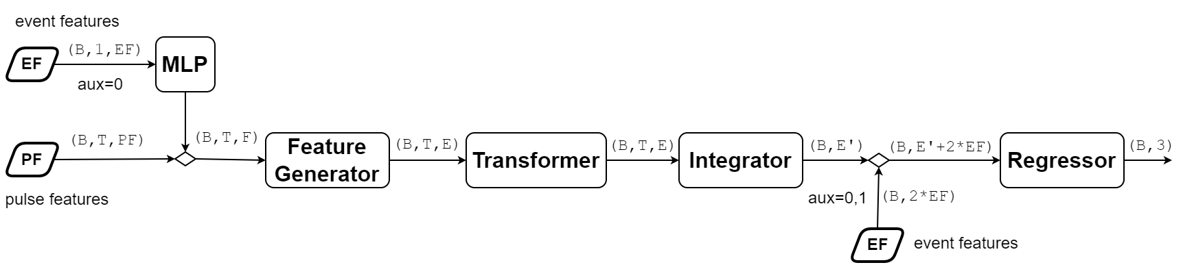 Transformer架构