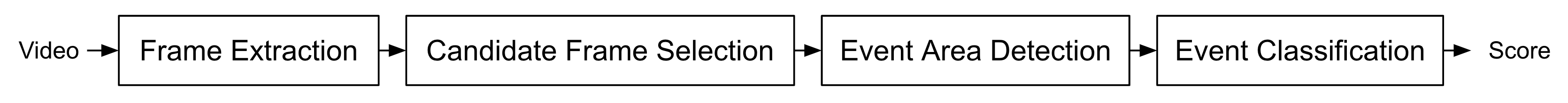 Pipeline Overview