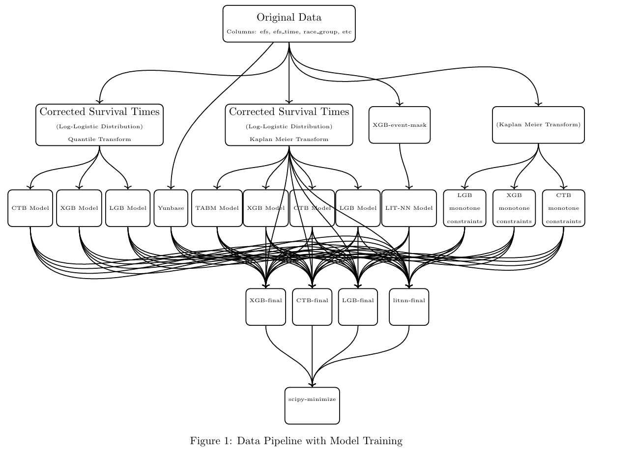 Solution Overview