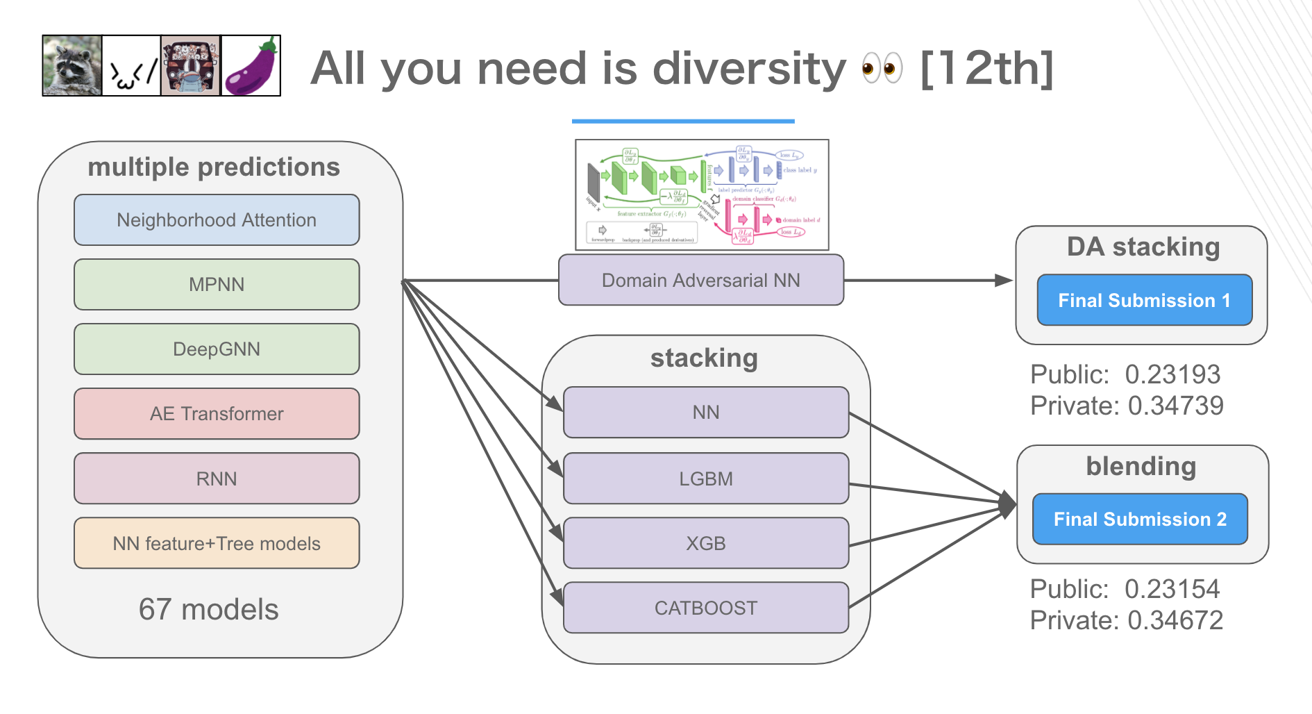 Solution Overview