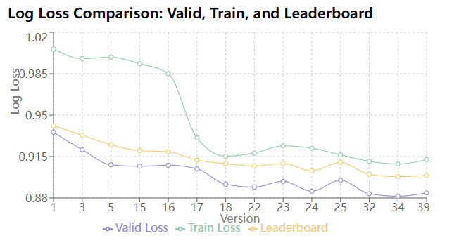 Experiment Data 2