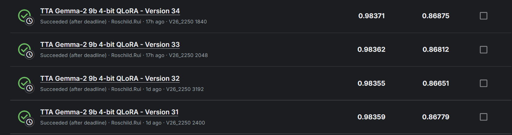 Leaderboard Screenshot