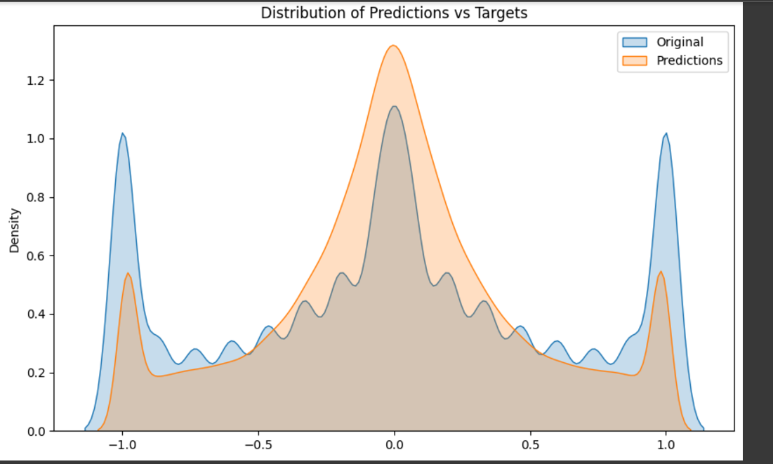 predictions-target
