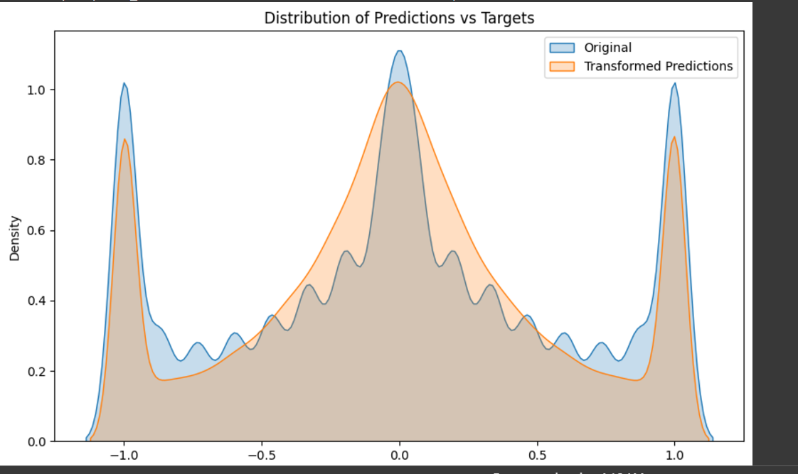 predictions*1.3-target