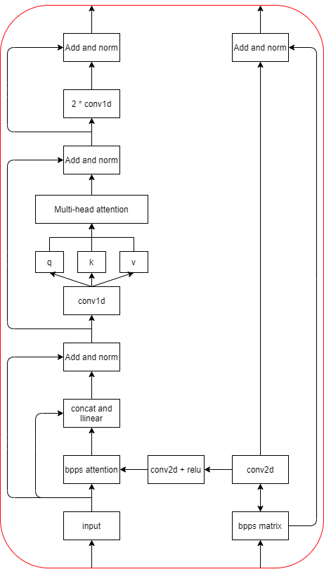Model Diagram