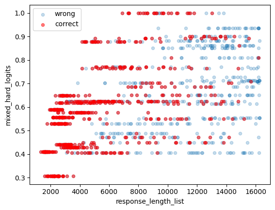 Token Length Scatter Plot