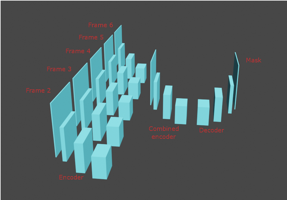 3D UNet结构图