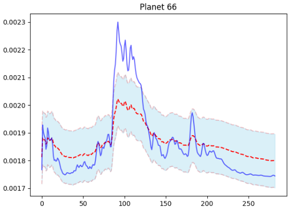 Planet 66 Sigma