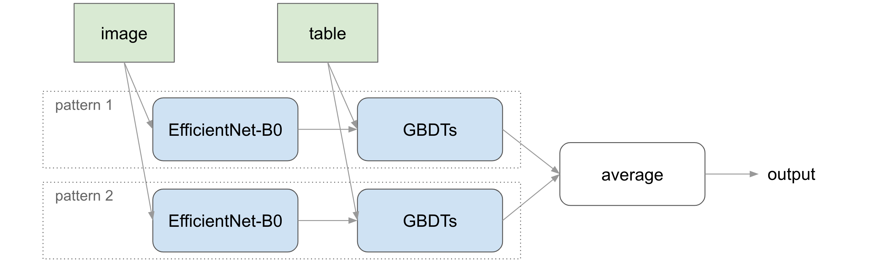 Solution Overview Diagram
