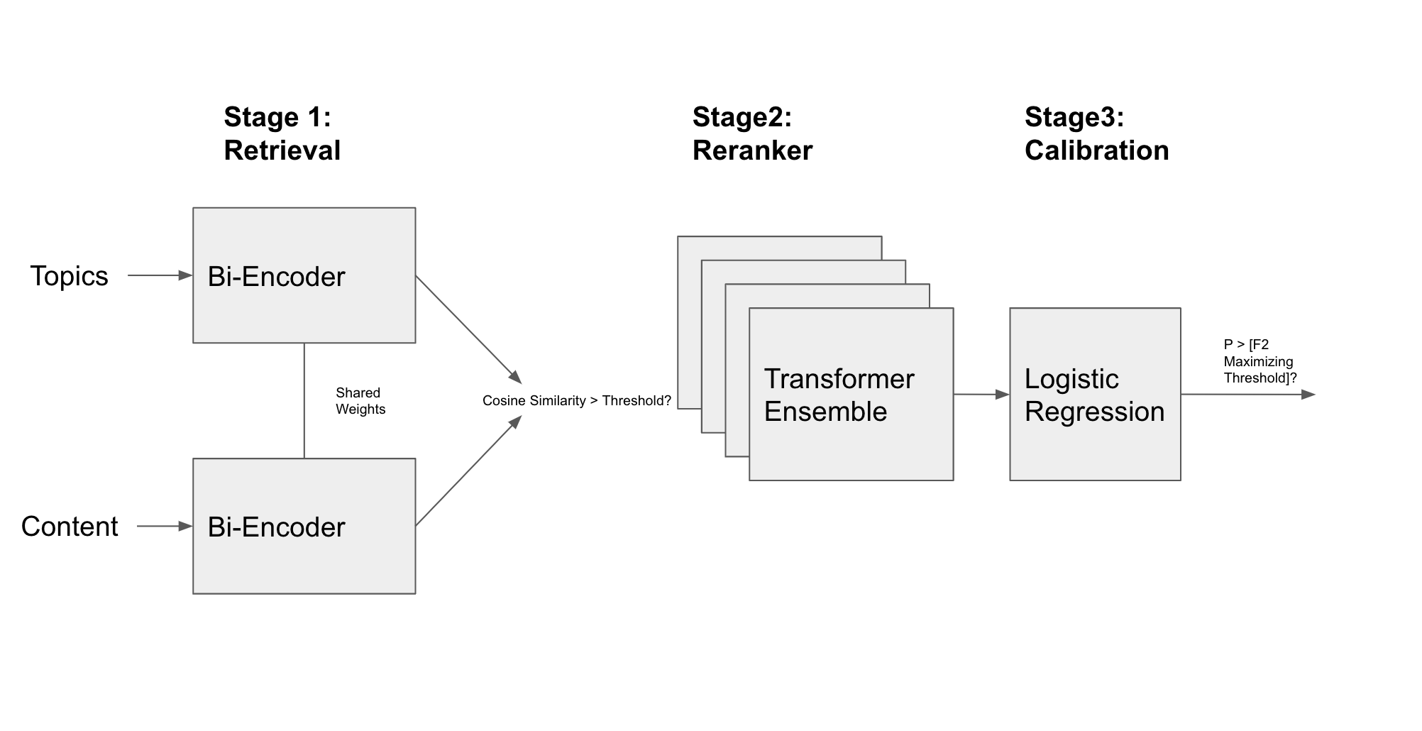 Pipeline Diagram