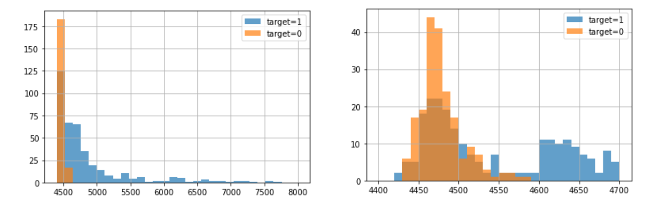 MF Histogram