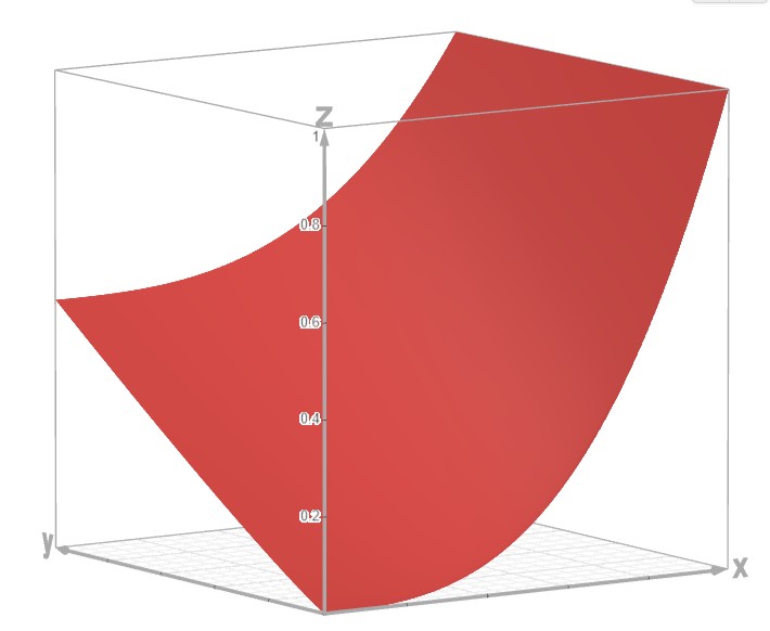 Merge Function Visualization