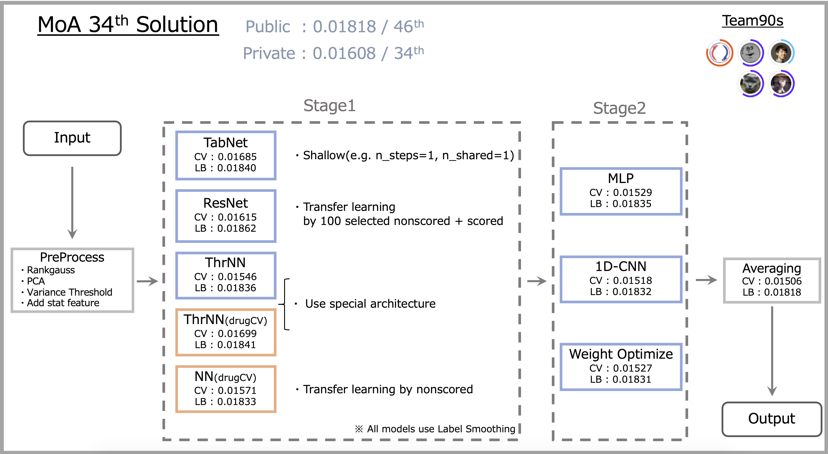 Pipeline Diagram
