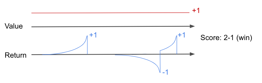 Loss Diagram