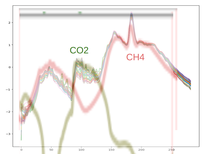 CO2 和 CH4 吸收光谱