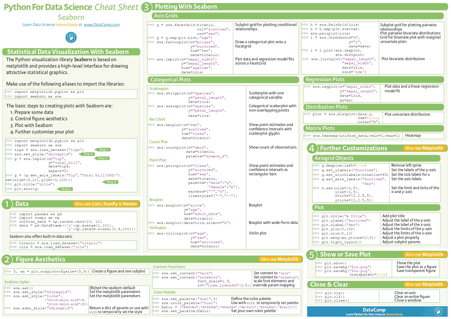 Cheat Sheet Seaborn Data Science And Machine Learning Kaggle Cheat Sheet Seaborn Data Science And Machine Learning Kaggle