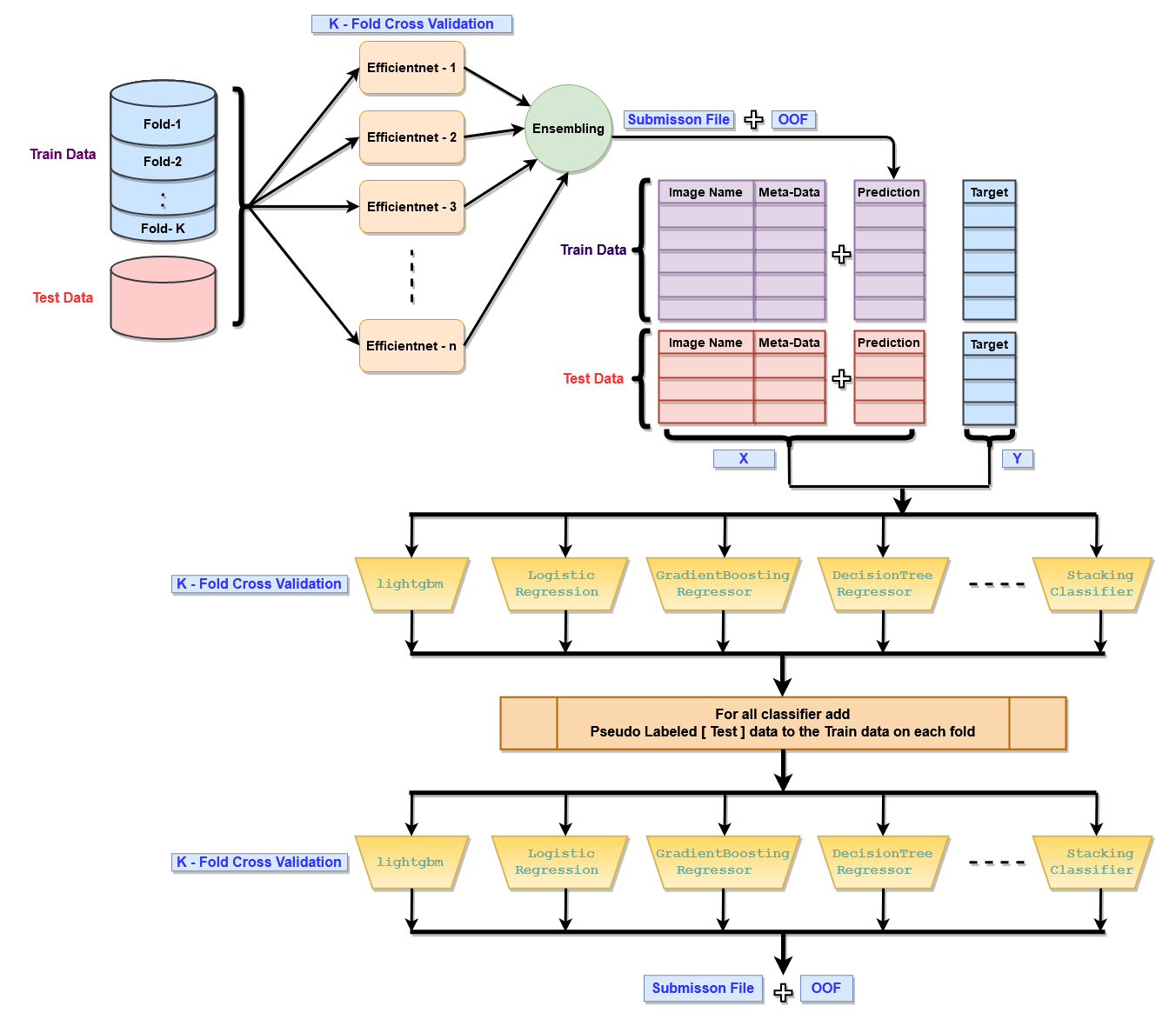 Our Solution Flow-Chart