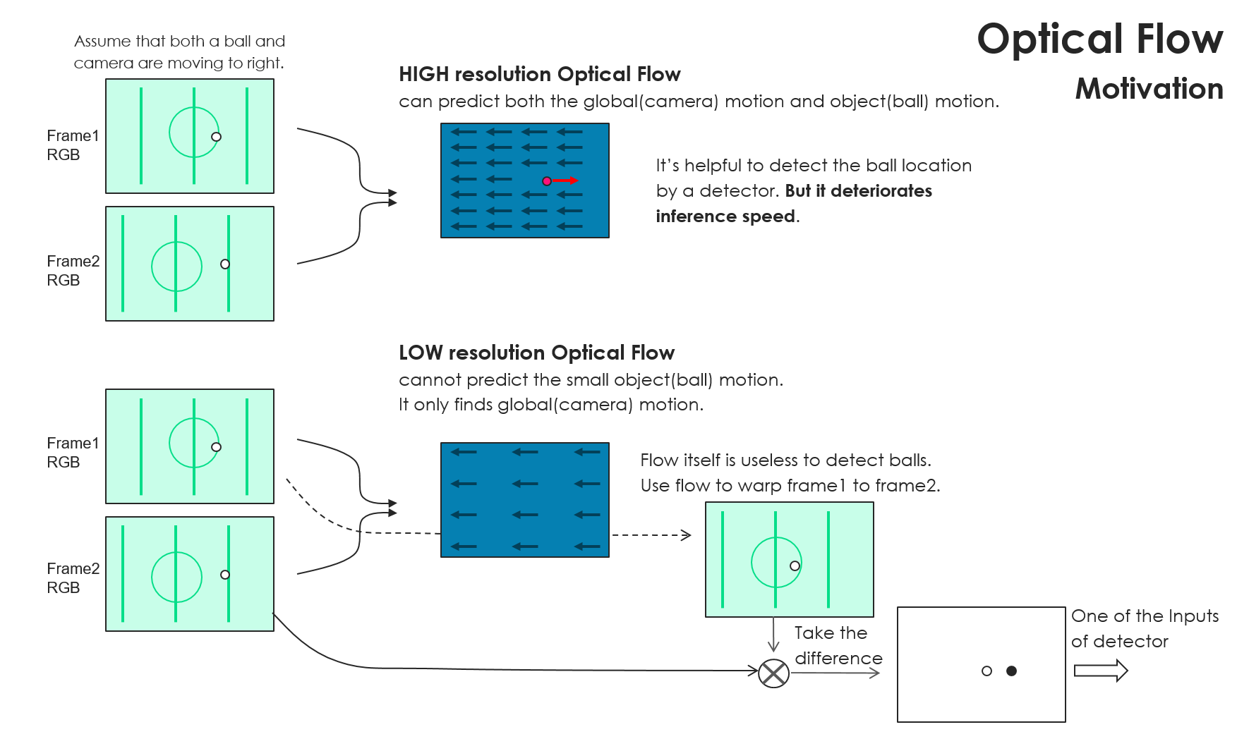 opticalflow_motivation
