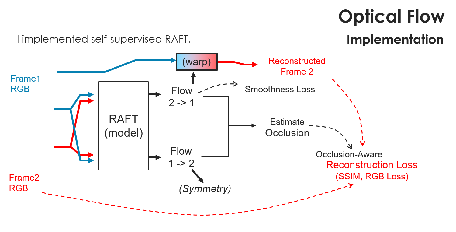 opticalflow_implementation