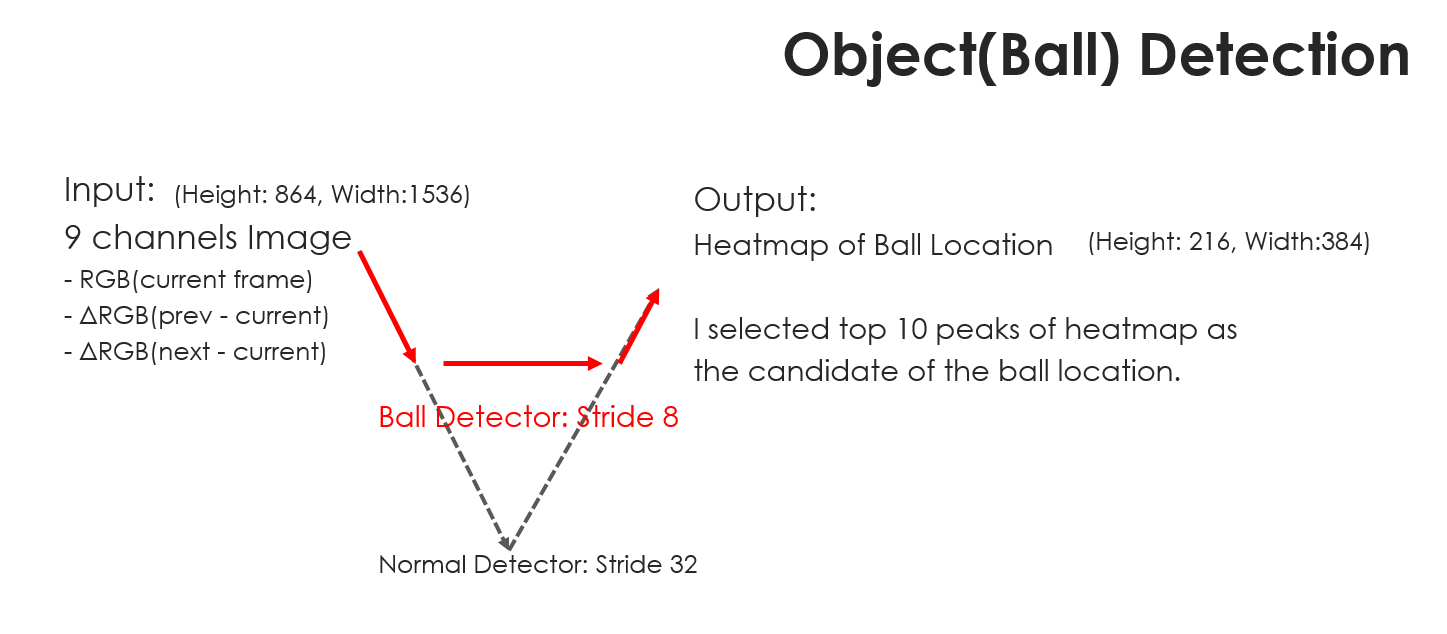 balldetector