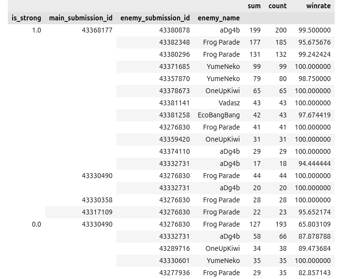 winrate dataframe