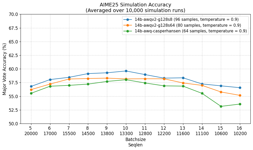 AWQ Enhancement Result