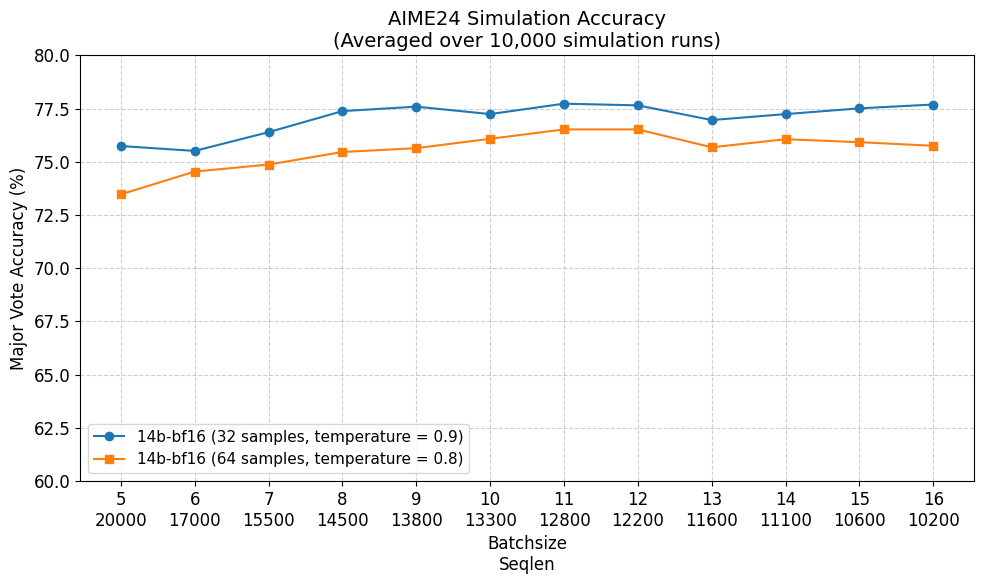 Temperature Grid Search 1