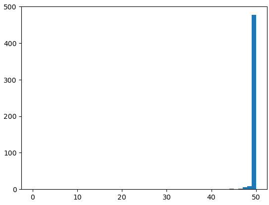 histogram