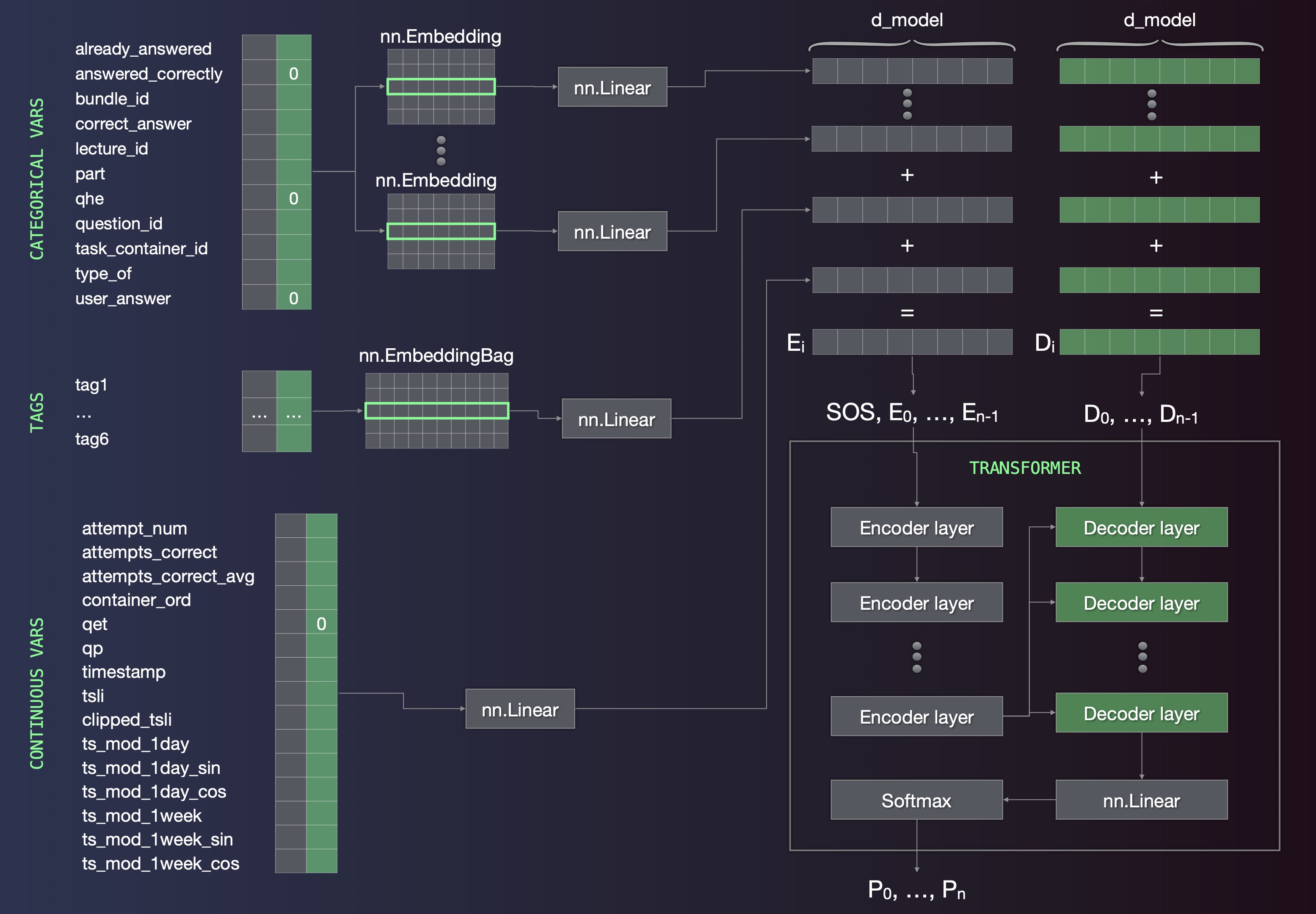 Model Architecture