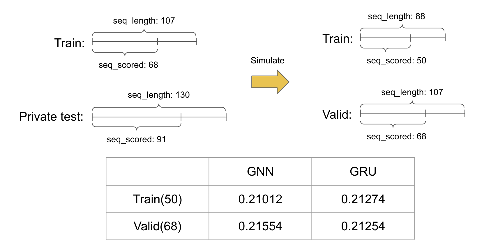 LB Simulation