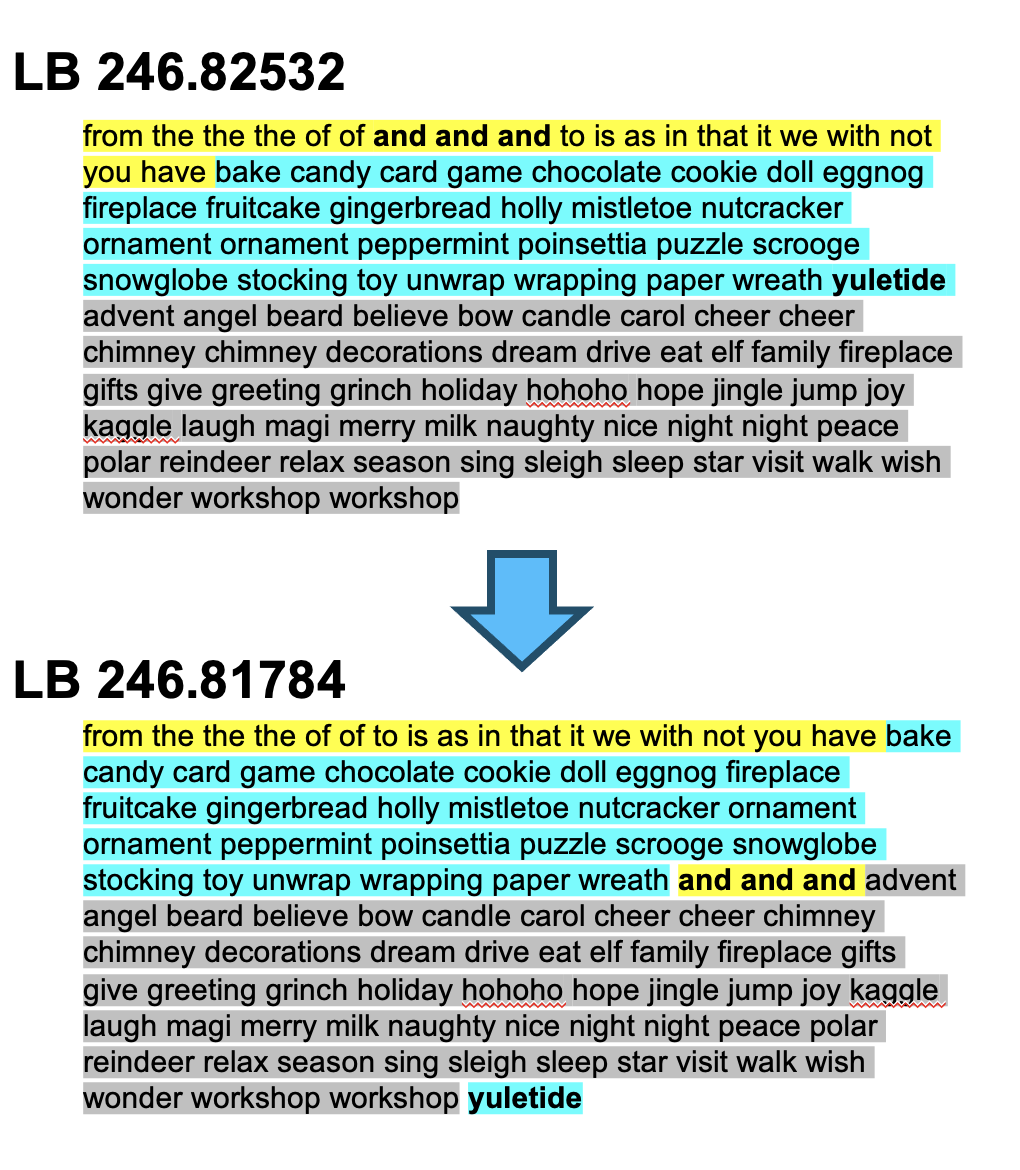 Finding 2 diagram