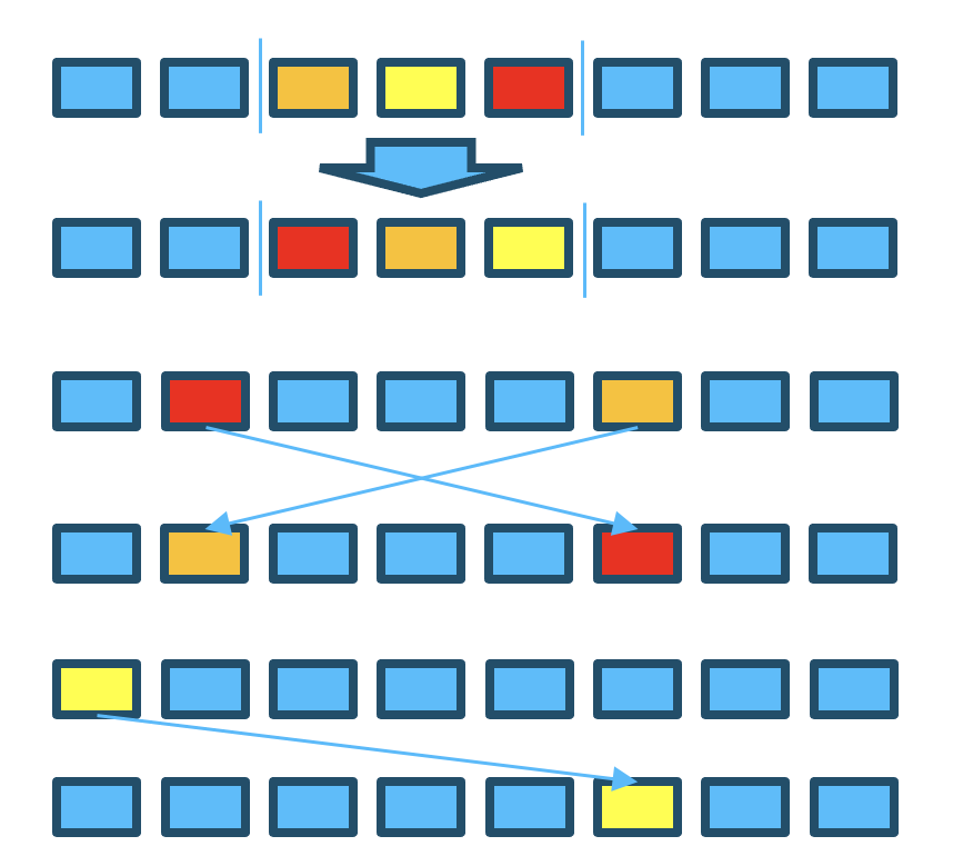 Local optimize diagram