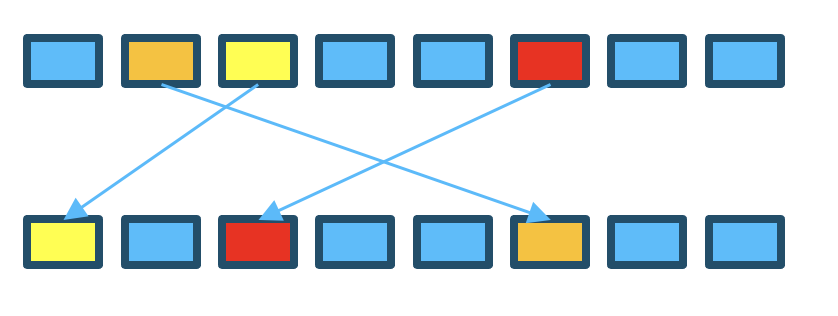 Insert optimize diagram