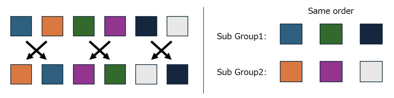 Kick Diagram