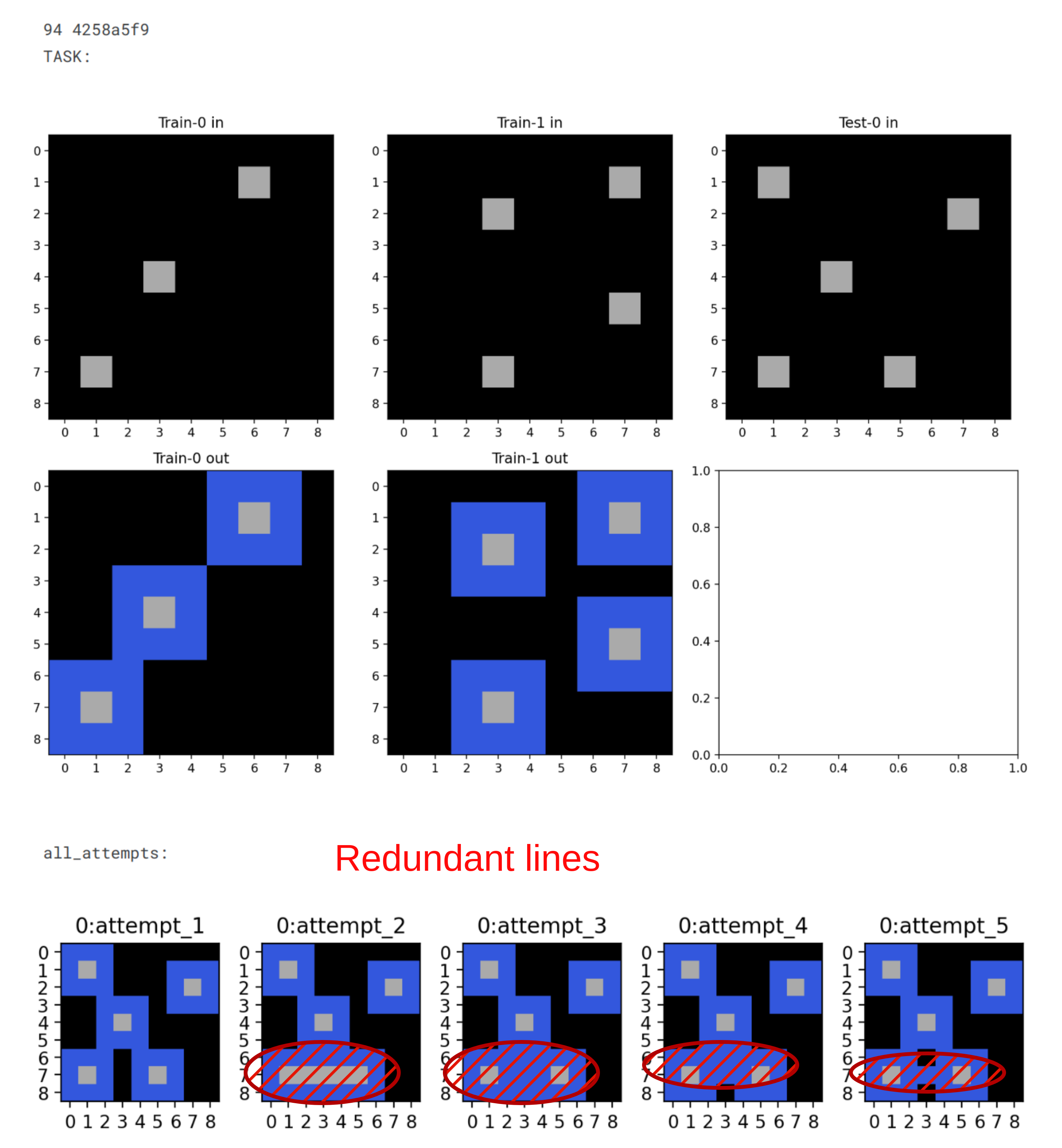 Genetic Algorithm Mistake 3