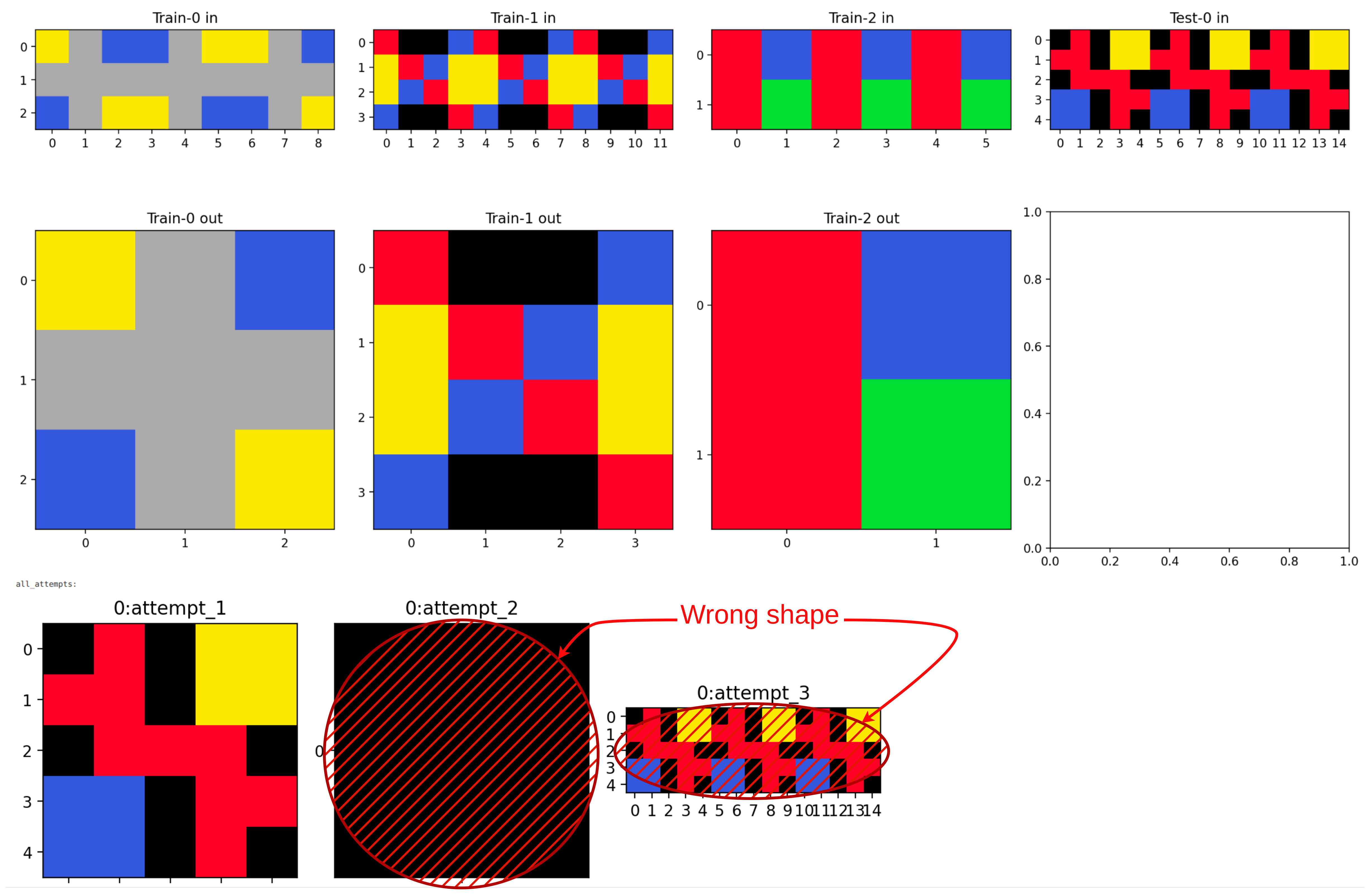 Genetic Algorithm Mistake 4