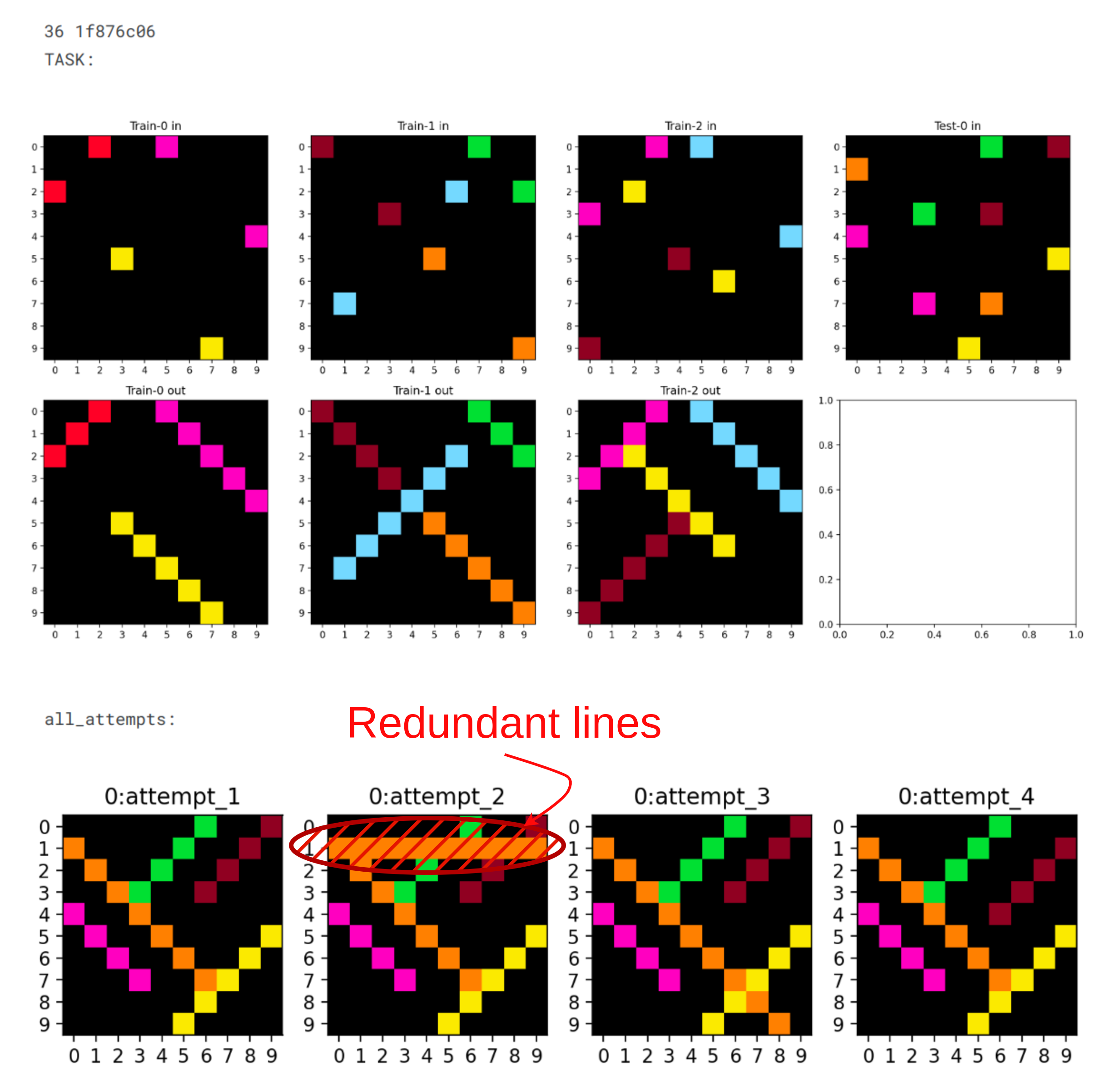 Genetic Algorithm Mistake 2