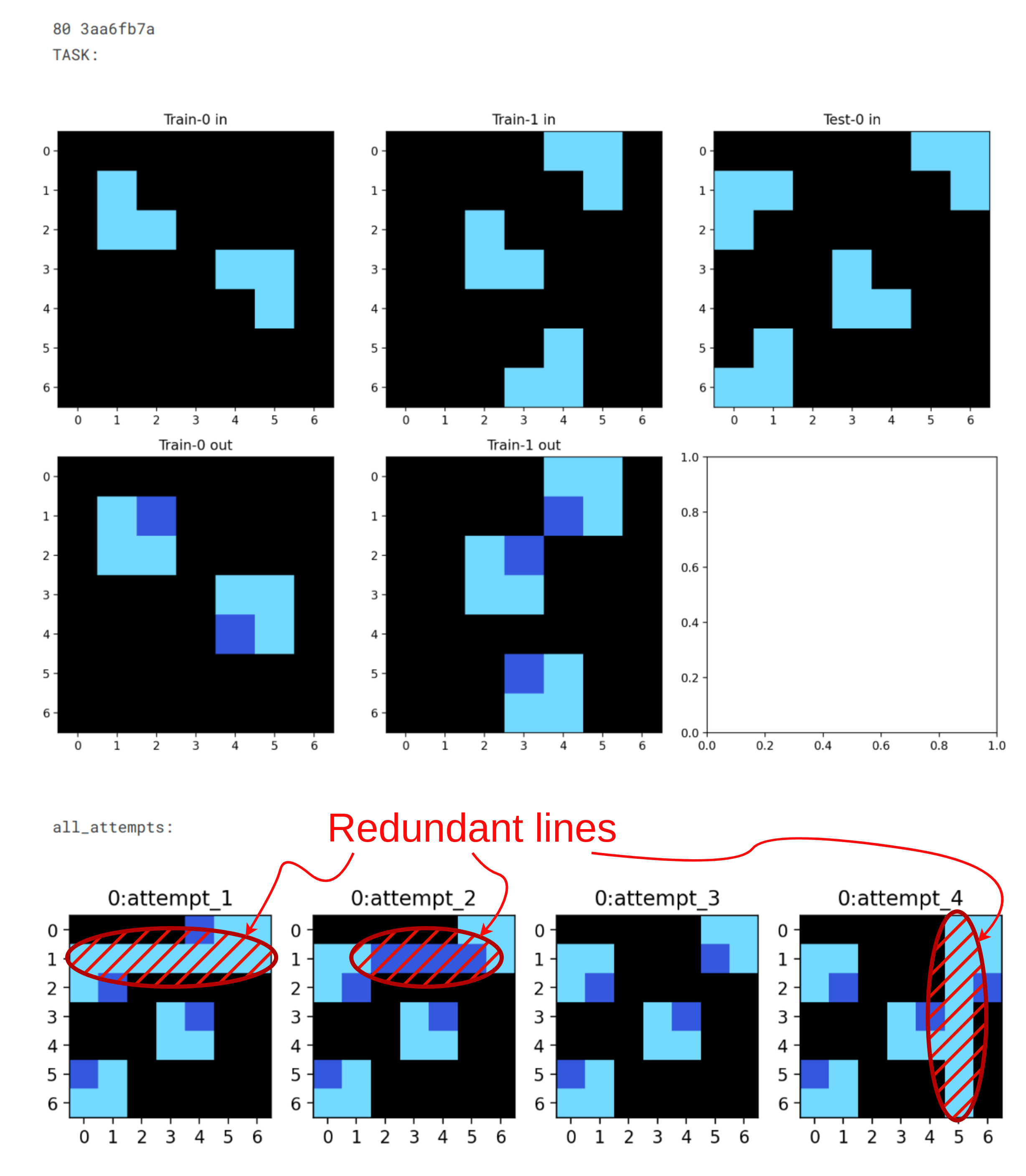 Genetic Algorithm Mistake 1