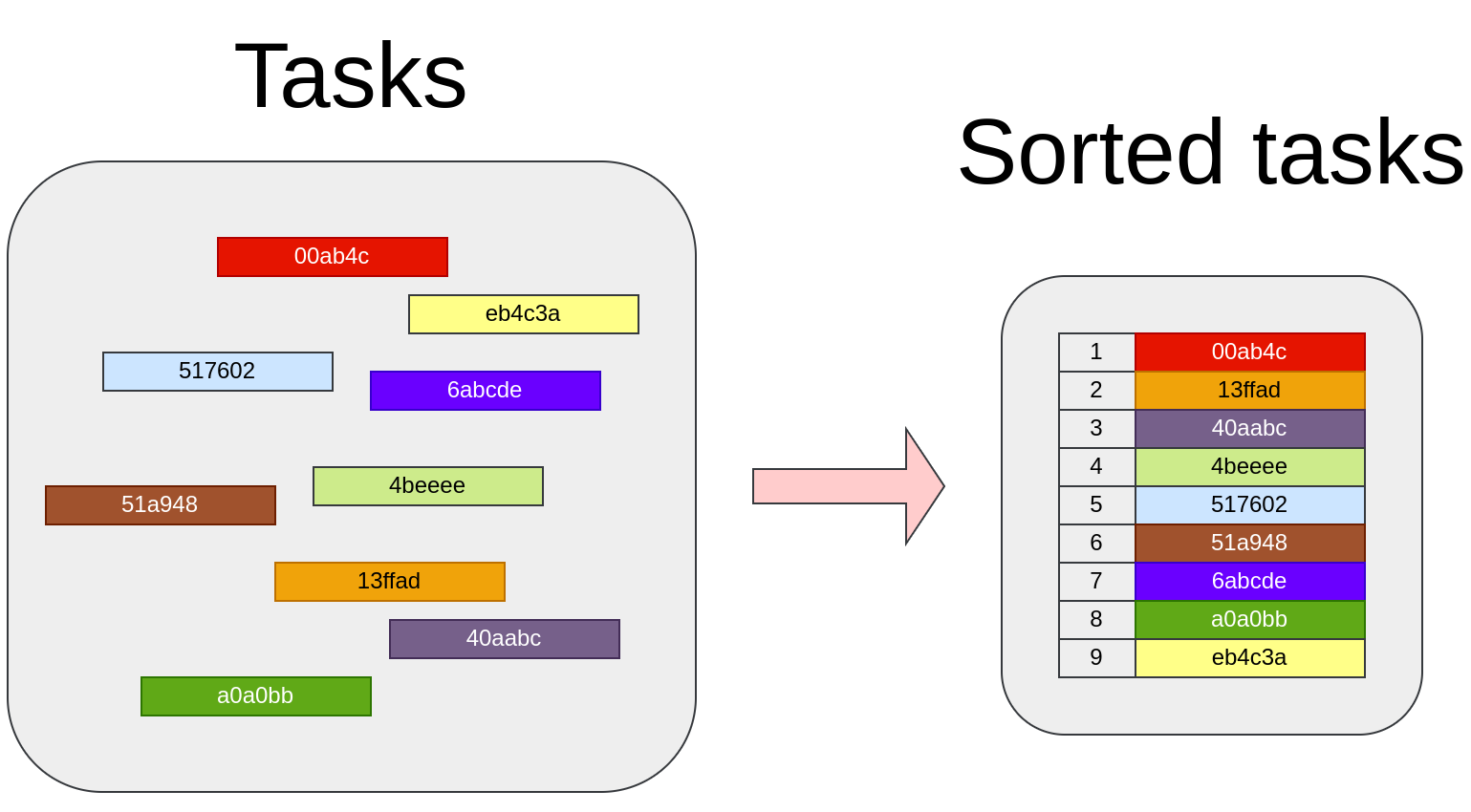Task Order