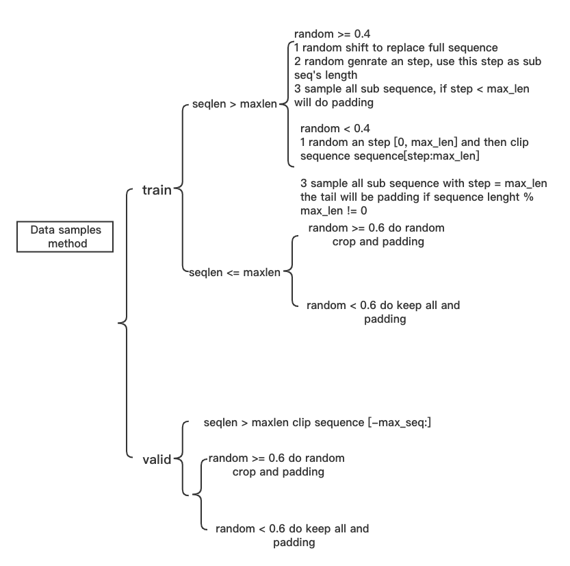 Data Sampling Image