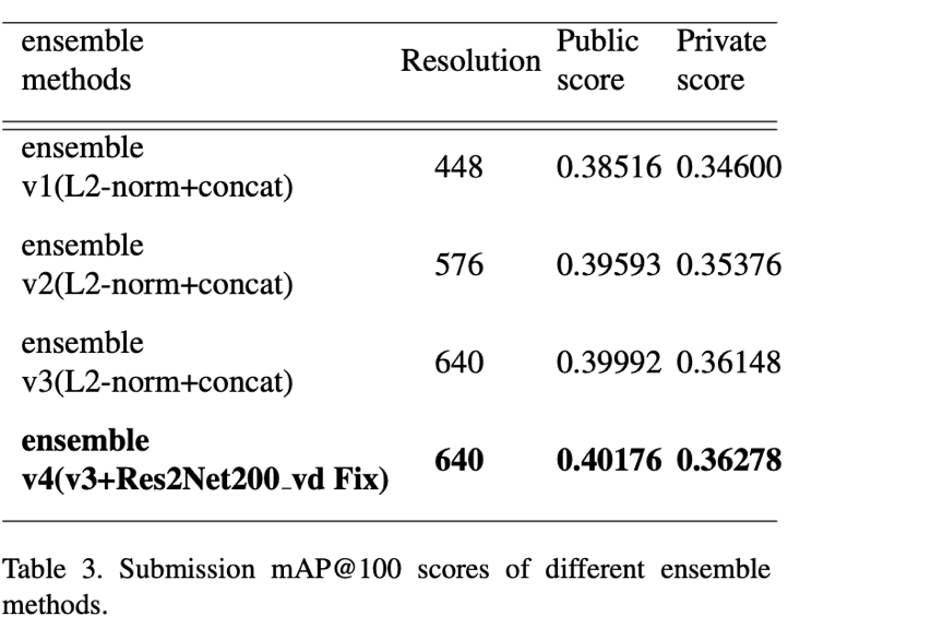 Table 2